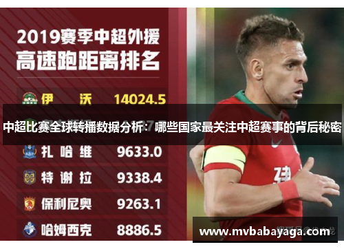 中超比赛全球转播数据分析：哪些国家最关注中超赛事的背后秘密