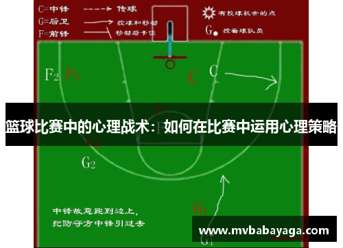 篮球比赛中的心理战术：如何在比赛中运用心理策略
